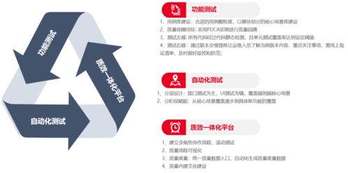 質(zhì)測(cè)攻堅(jiān) 智慧客服軟件質(zhì)量保證體系的精進(jìn)之路